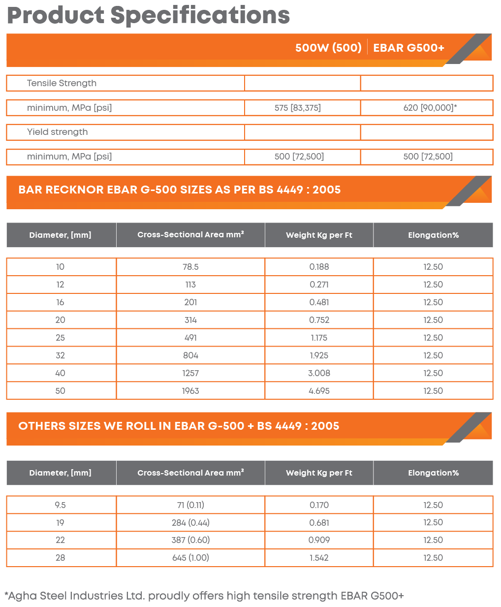 G500+ ProductSpecifications-01